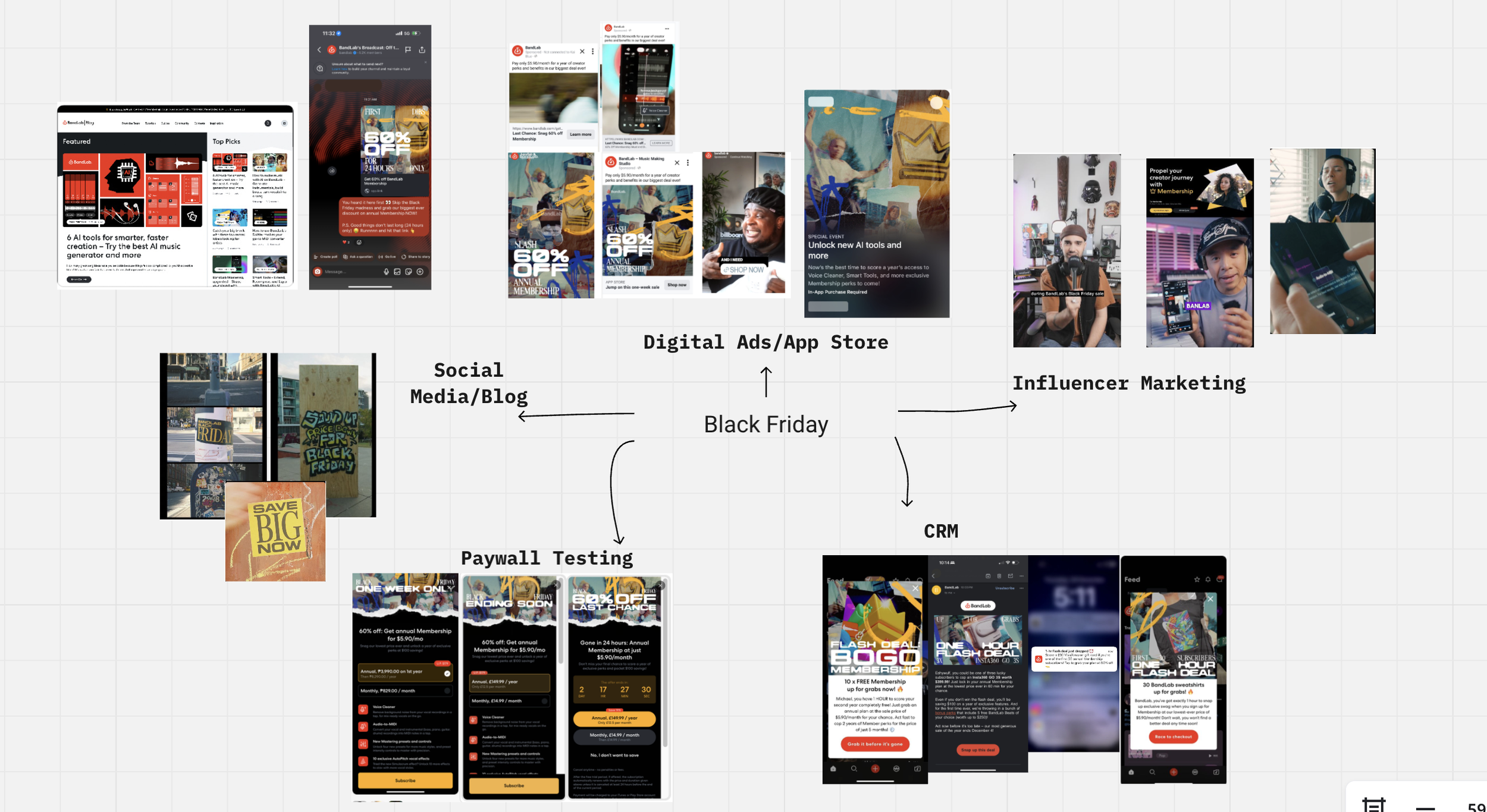 Black Friday campaign planning