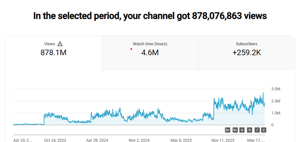 BandLab YouTube channel stats